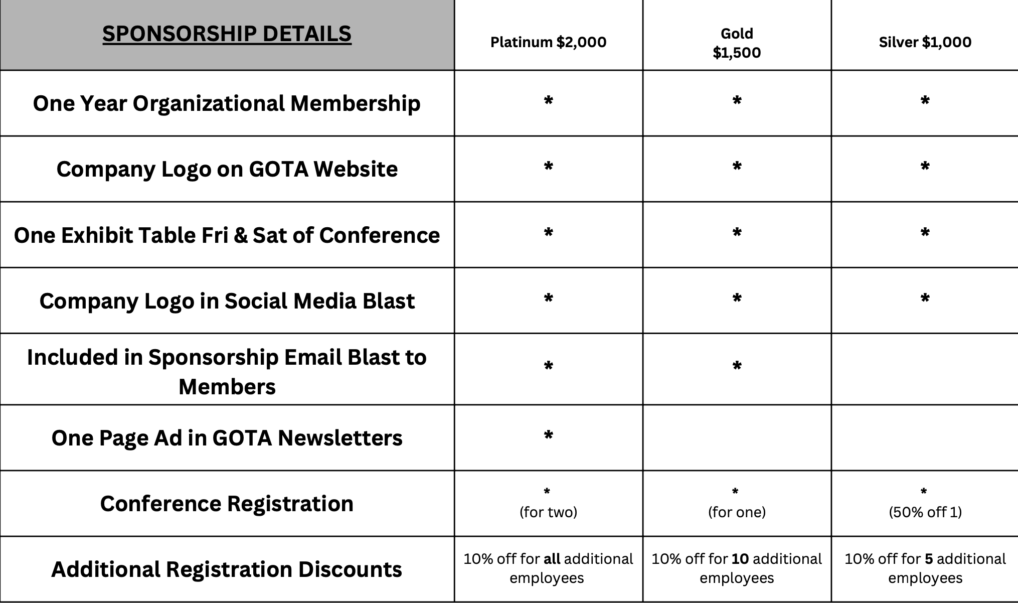 Conference sponsor options chart